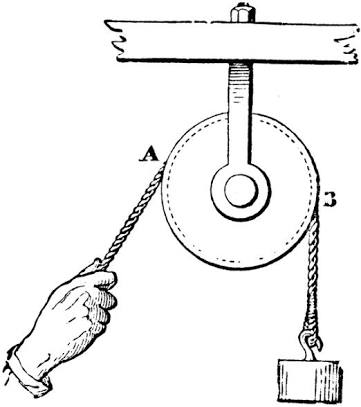 The pulley by george herbert deals
